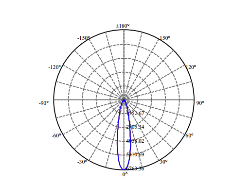 Nata Lighting Company Limited - High Efficiency Reflector